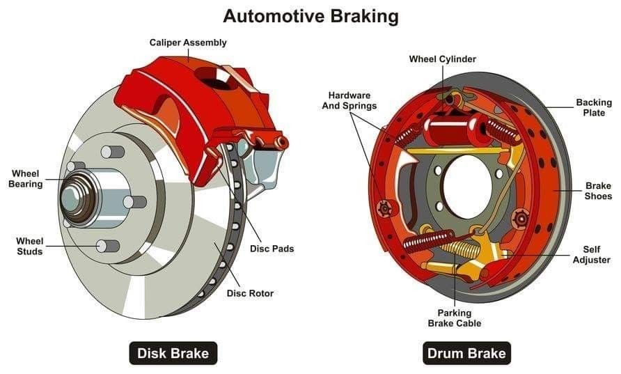 SISTEM BREK