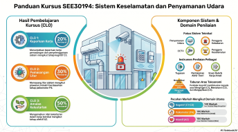 SEE30194 - SISTEM KESELAMATAN DAN PENYAMANAN UDARA ( SEM 3 )