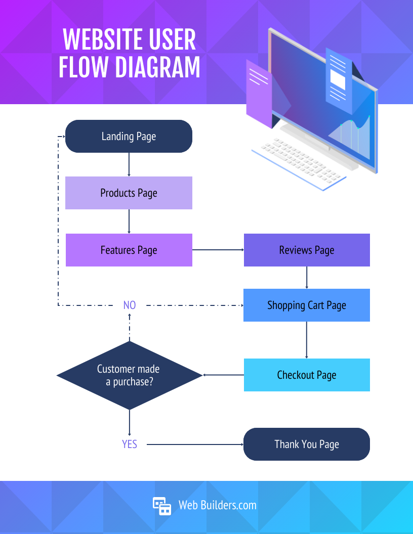 flowchart e-chart website