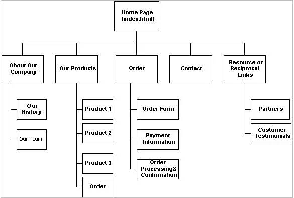 org-chart